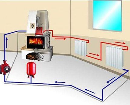 Электрические радиаторы отопления: основные виды, достоинства и недостатки батарей