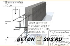 Расчет нужного количества арматуры на куб бетона