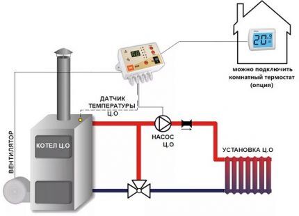 Термостат для котла отопления: принцип работы, виды, схемы подключения